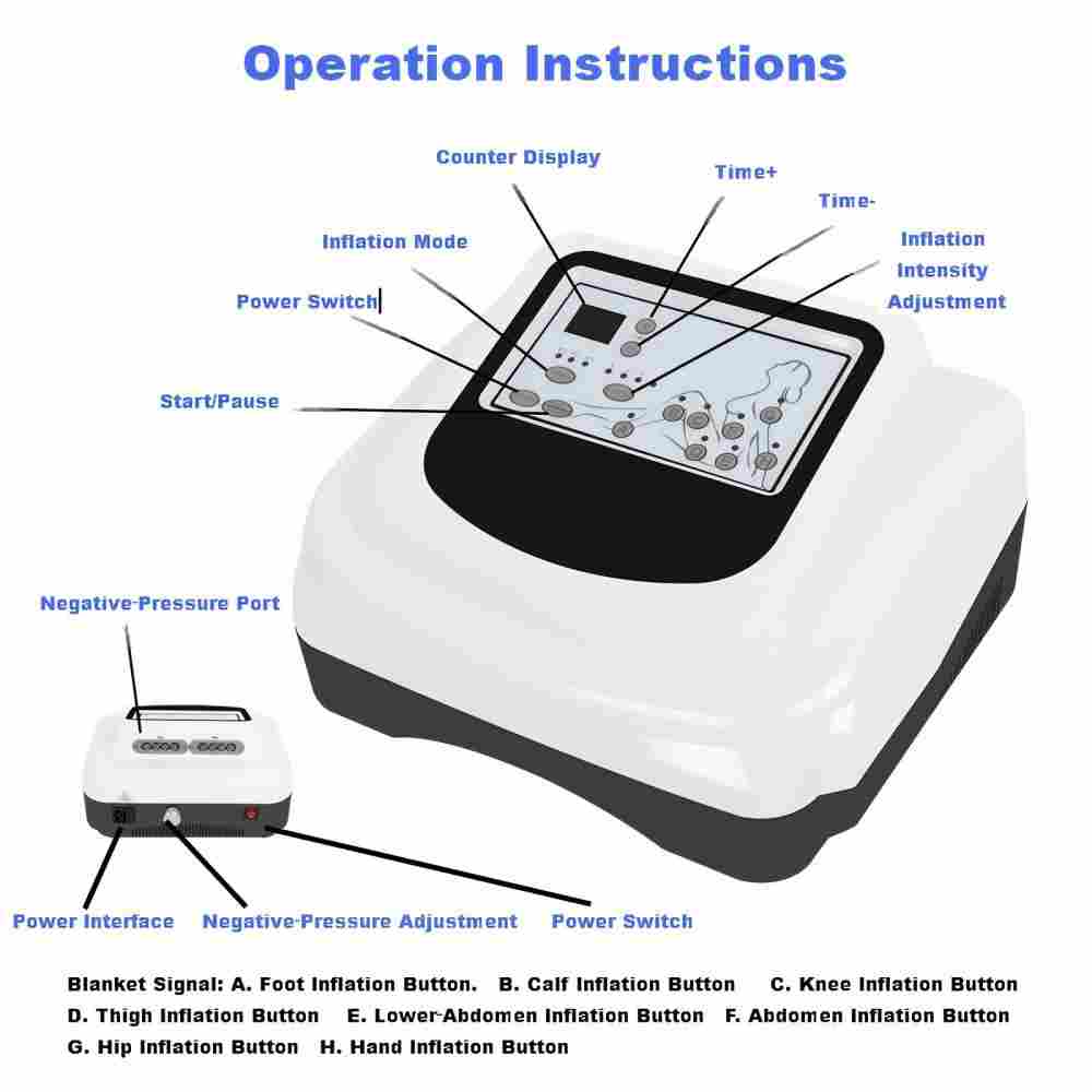 360° Pressotherapy Machine Lymphatic Drainage Compression Suit