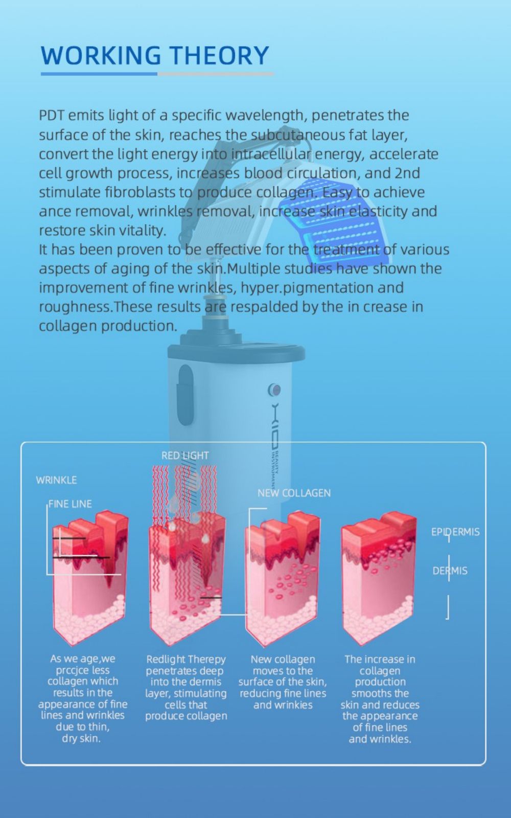 Vertical LED PDT Photon Therapy Machine for Clinics